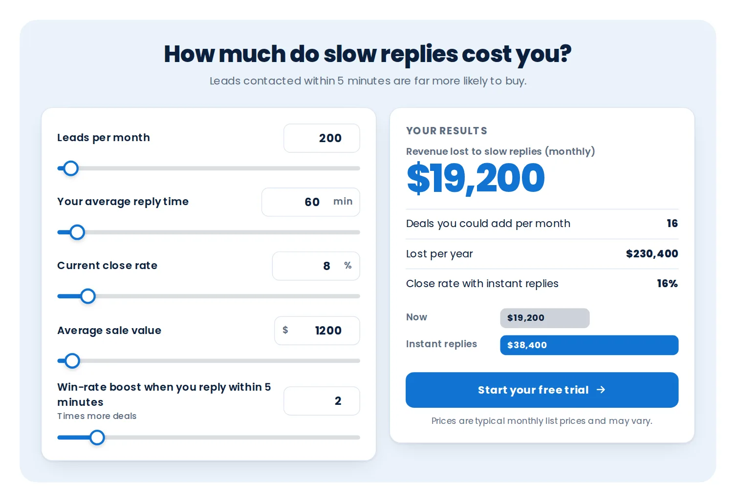 Speed to lead calculator showing what a slow reply costs in lost sales